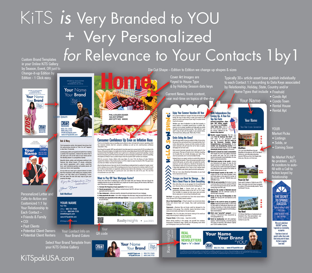 KiTS is very branded to you and very personalized for relevance to your contacts: an annotated sample newsletter